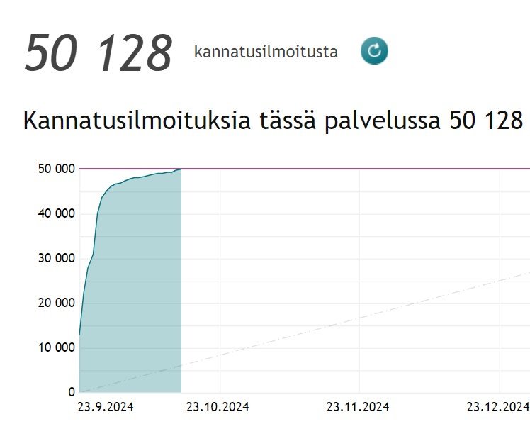 Yle-kansalaisaloite